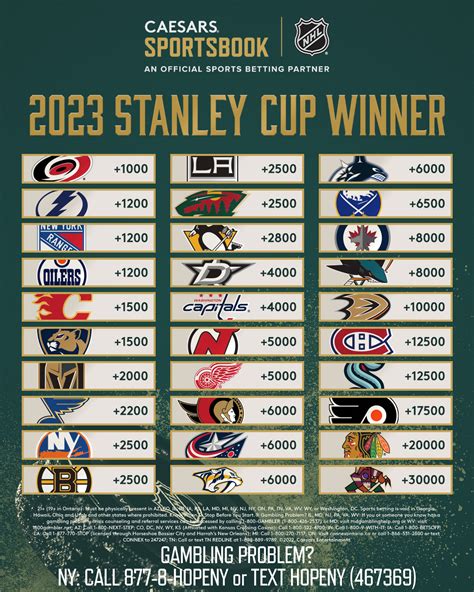 nhl betting odds to win stanley cup|NHL Stanley Cup Odds .